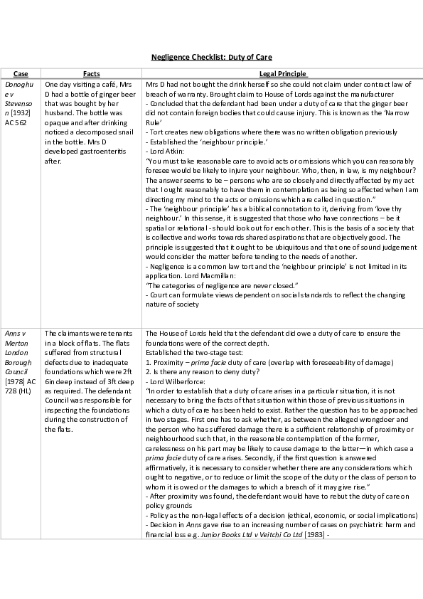 What Is The Test For Duty Of Care? Unveiling The Legal Standard
