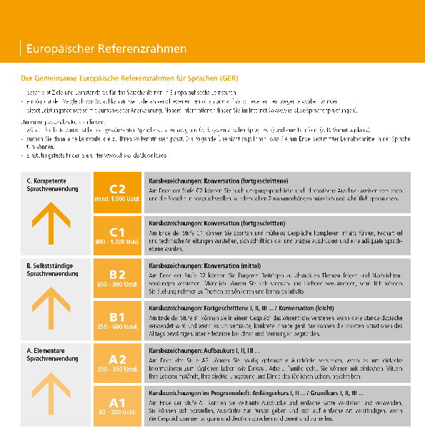 (PDF) Gemeinsamer europaeischer Referenzrahmen GER fuer das Sprachenlernen