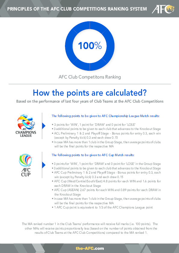 (PDF) PRINCIPLES OF THE AFC CLUB COMPETITIONS RANKING SYSTEM Null