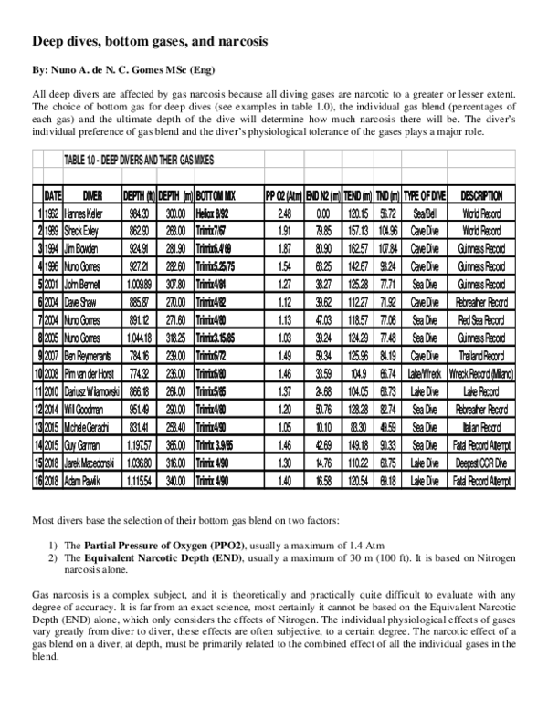 Commercial diver salary picture