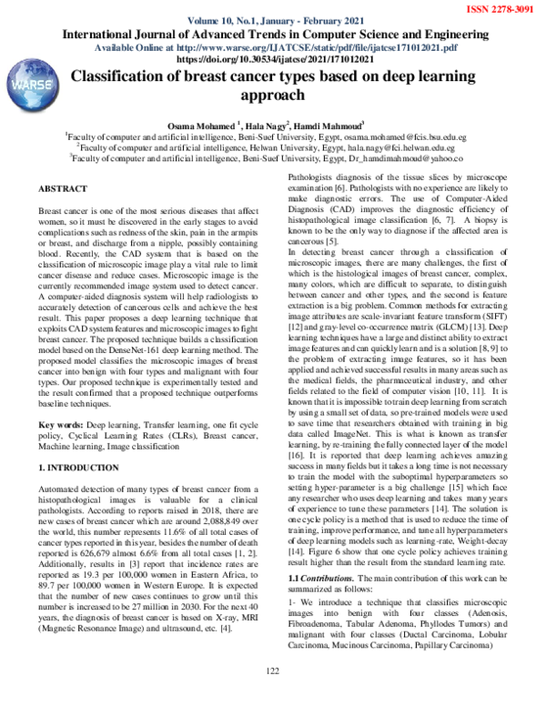 (PDF) Classification of breast cancer types based on deep learning approach
