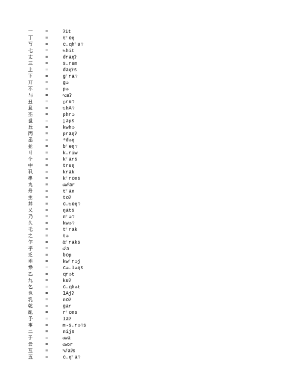 Old Chinese Convertor Lukas Zadrapa Academia Edu