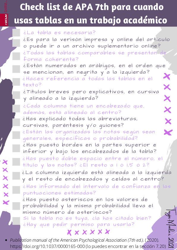 (PDF) Check List para tablas en APA 7th Marta Torrijos Muelas