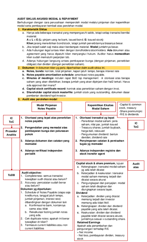 (PDF) CHAPTER 22 AUDIT SIKLUS AKUISISI MODAL & REPAYMENT ARENS 14e