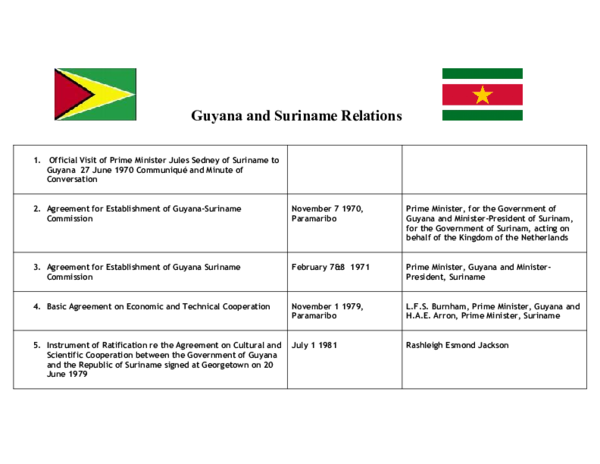 (DOC) Guyana and Suriname Relations
