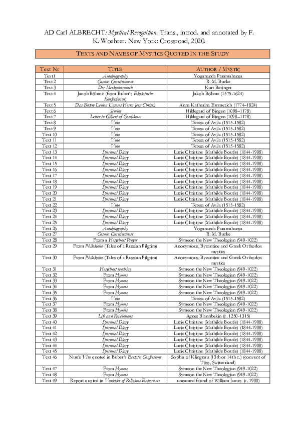 (PDF) TEXTS AND NAMES OF MYSTICS QUOTED IN THE STUDY Franz K