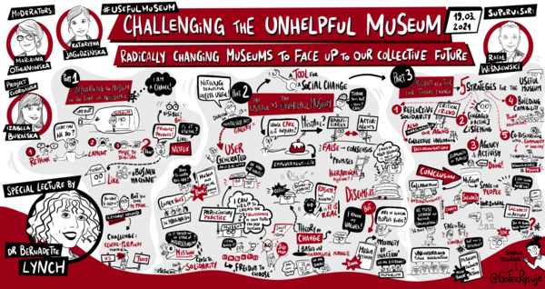 Mindmap of lecture by Dr Bernadette Lynch: Challenging the Unhelpful Museum - Radically changing museums to face up to our collective future