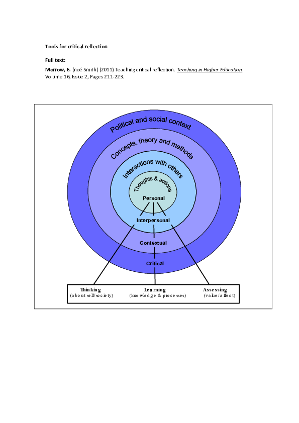 (DOC) Tools for critical reflection