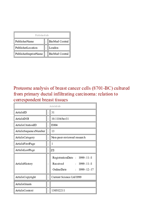 (PDF) Proteome analysis of breast cancer cells (8701-BC) cultured from ...