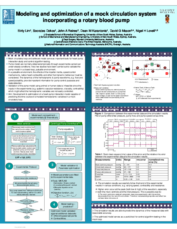 (PDF) Modeling and optimization of a mock circulation system