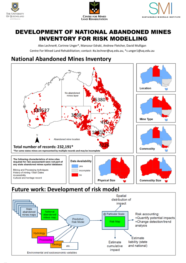 (PDF) DEVELOPMENT OF NATIONAL ABANDONED MINES INVENTORY FOR RISK ...