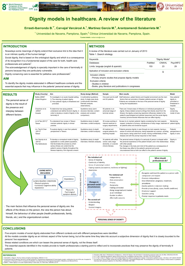 (PDF) Dignity models in healthcare. A review of the literature