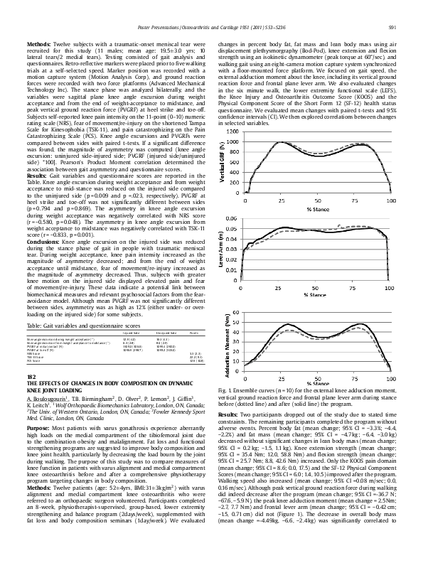 (PDF) 182 the Effects of Changes in Body Composition on Dynamic Knee ...