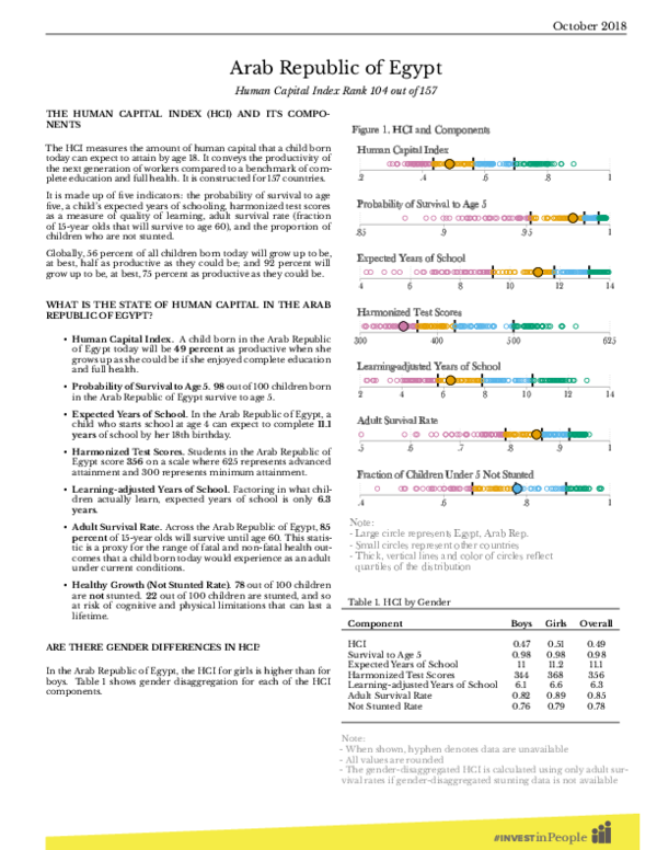 (PDF) The Arab Republic of Egypt