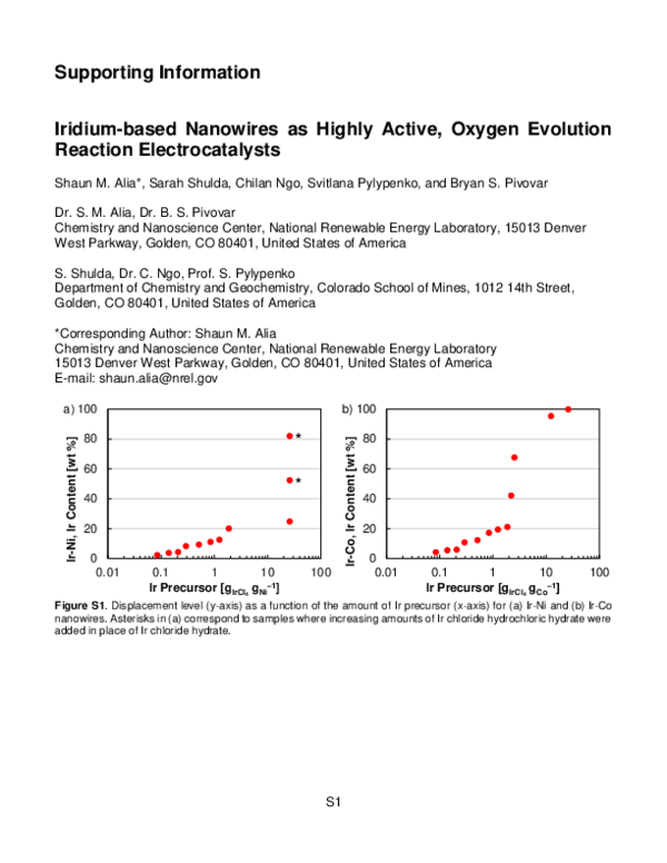 (PDF) Iridium-Based Nanowires as Highly Active, Oxygen Evolution ...