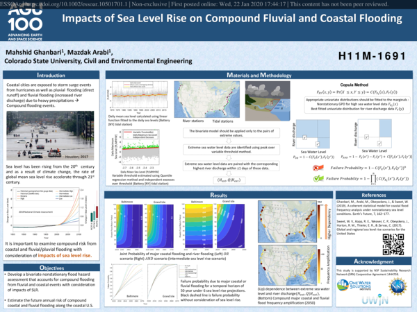 (PDF) Impacts of Sea Level Rise on Compound Fluvial and Coastal Flooding