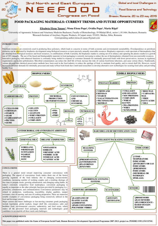 (PDF) Food Packaging Materials: Current Trends and Future Opportunities