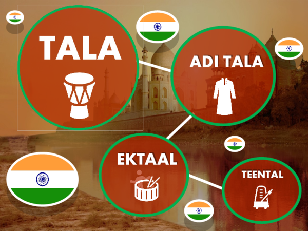 (PPT) TALA OF INDIA