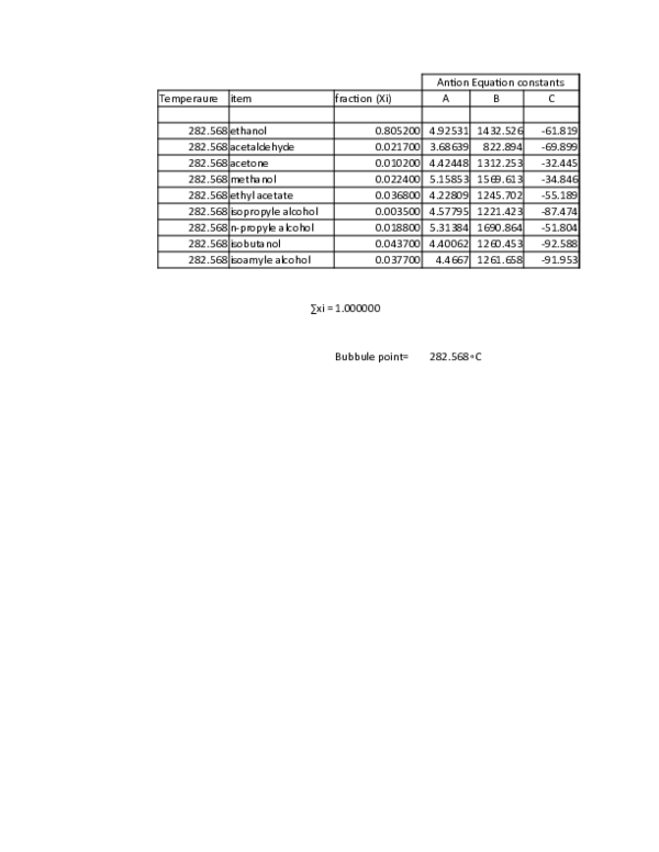 (XLS) Bubble point Calculation