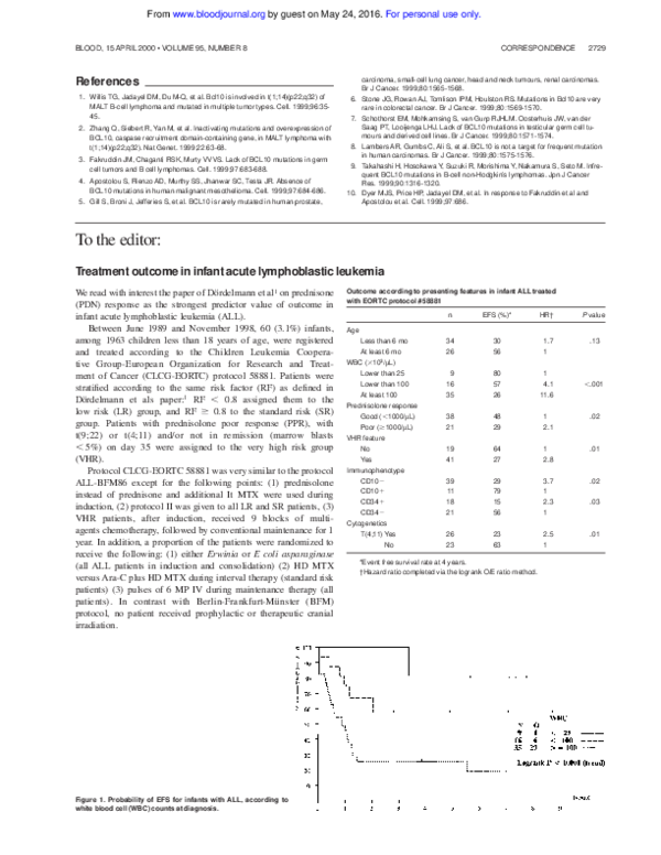 (PDF) Treatment outcome in infant acute lymphoblastic leukemia ...