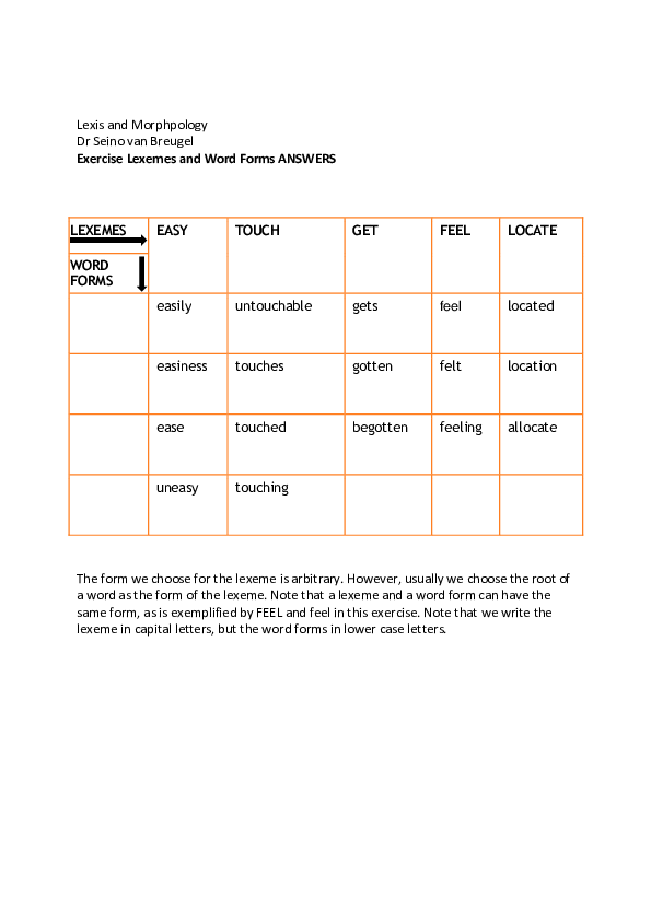 (PDF) Answers to the Exercise Lexemes and Word Forms