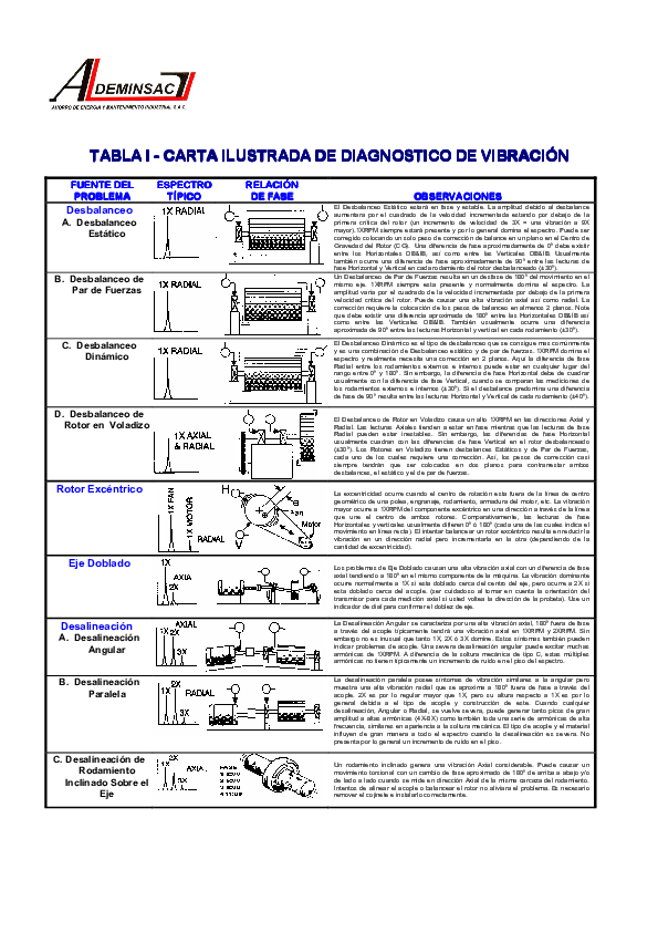 (PDF) TABLAS DE CHARLOTTE