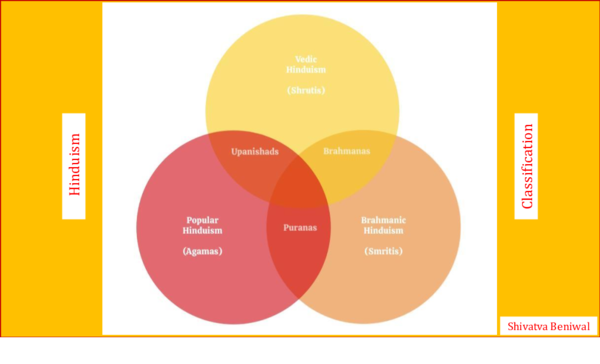 (PDF) Classification of the Traditions and Texts of Hinduism