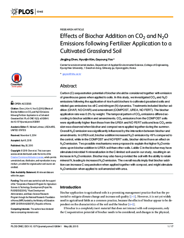 (PDF) Effects of Biochar Addition on CO2 and N2O Emissions following ...