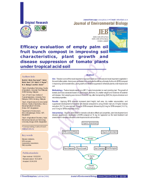 (PDF) Efficacy evaluation of empty palm oil fruit bunch compost in ...