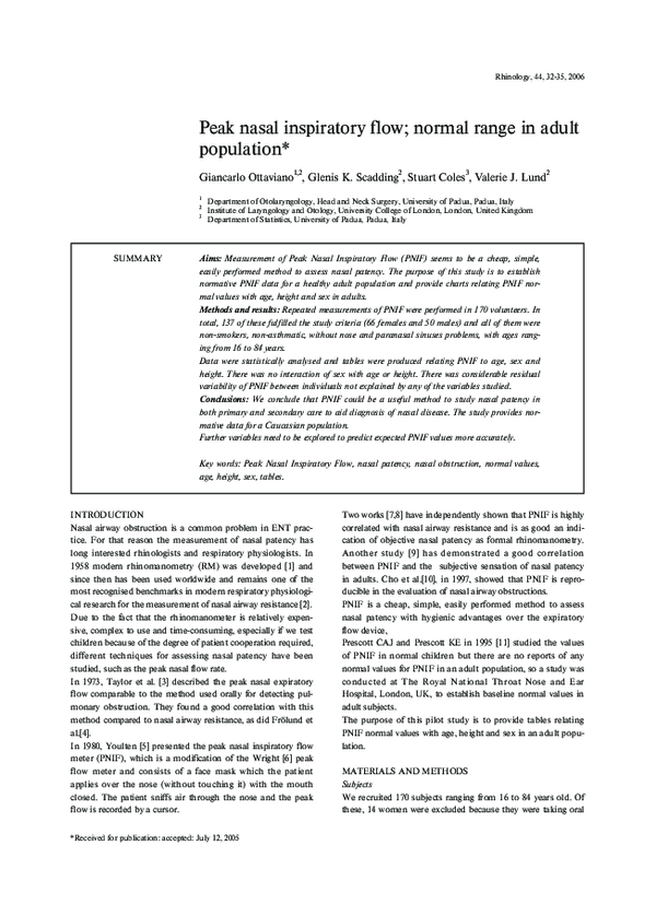 (PDF) Peak nasal inspiratory flow; normal range in adult population