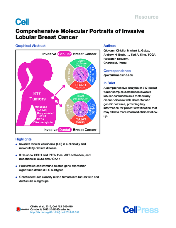 (PDF) Comprehensive Molecular Portraits of Invasive Lobular Breast Cancer