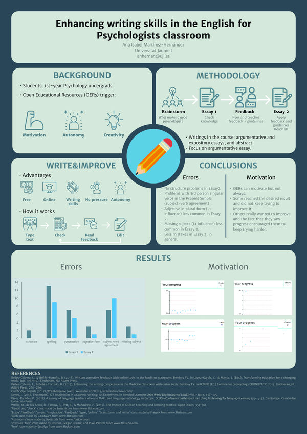 (PDF) Enhancing writing skills in the English for Psychologists classroom