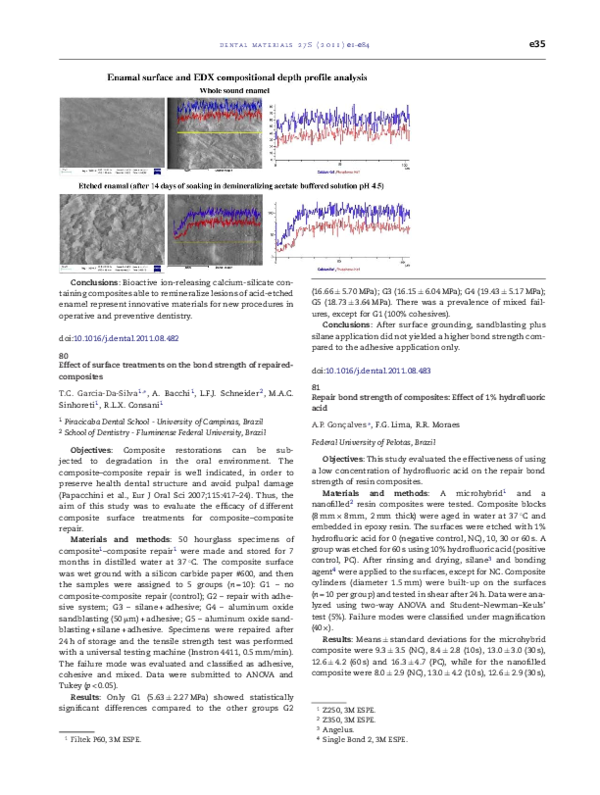 (PDF) Effect of surface treatments on the bond strength of repaired ...