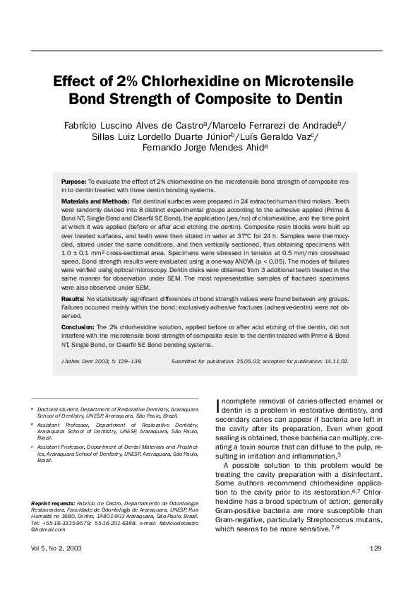 (PDF) Effect of 2% Chlorhexidine on bond strength of composite of dentin