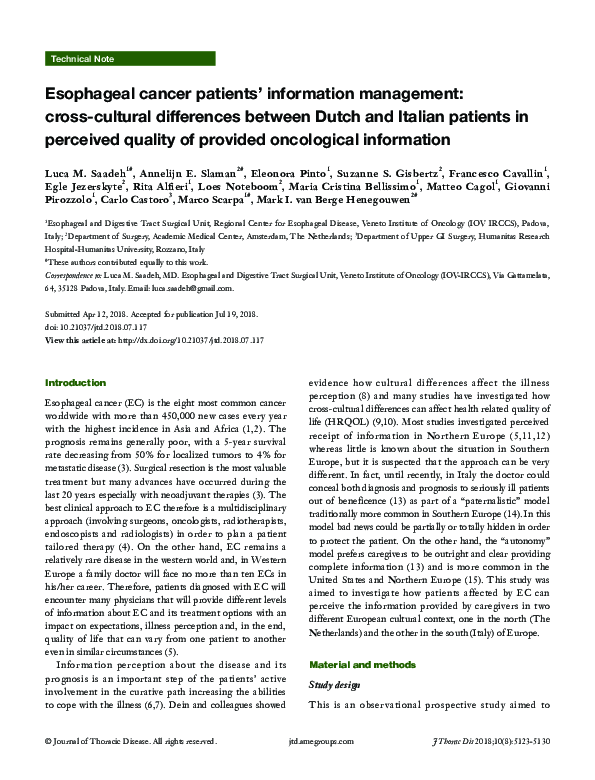 Esophageal cancer facts image