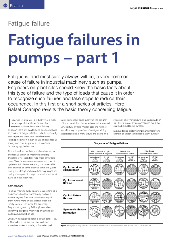 Fatigue failure thesis 05 picture