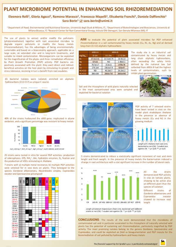 (PDF) Plant Microbiome Potential in Enhancing Soil Rhizoremediation