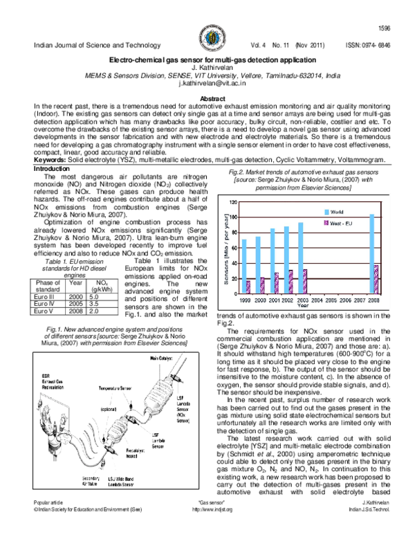 (PDF) Electro-chemical gas sensor for multi-gas detection application