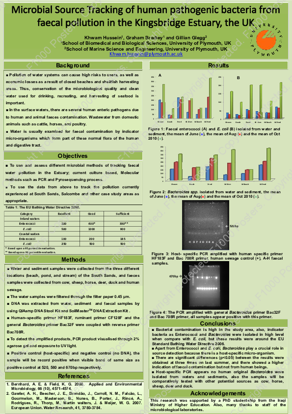 (PDF) Microbial source tracking of human pathogenic bacteria from ...