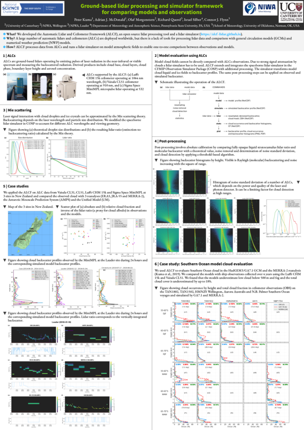 (PDF) Ground-based lidar processing and simulator framework for ...