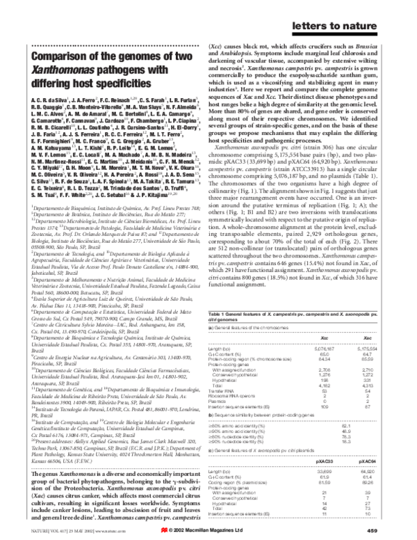 Thesis on xanthomonas 02 image