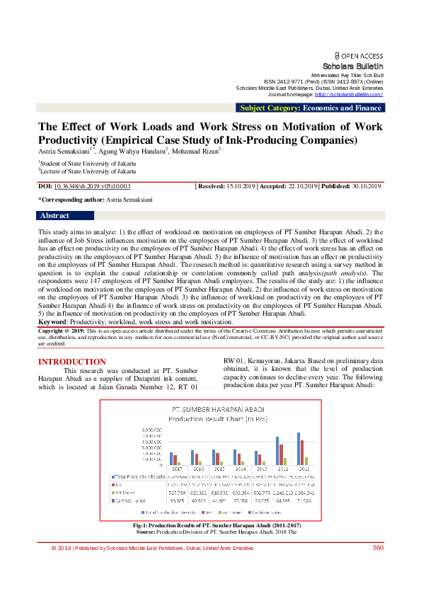 (PDF) The Effect of Work Loads and Work Stress on Motivation of Work ...