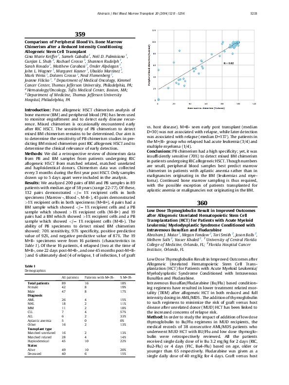 (PDF) Comparison of Peripheral Blood Vs. Bone Marrow Chimerism after a ...