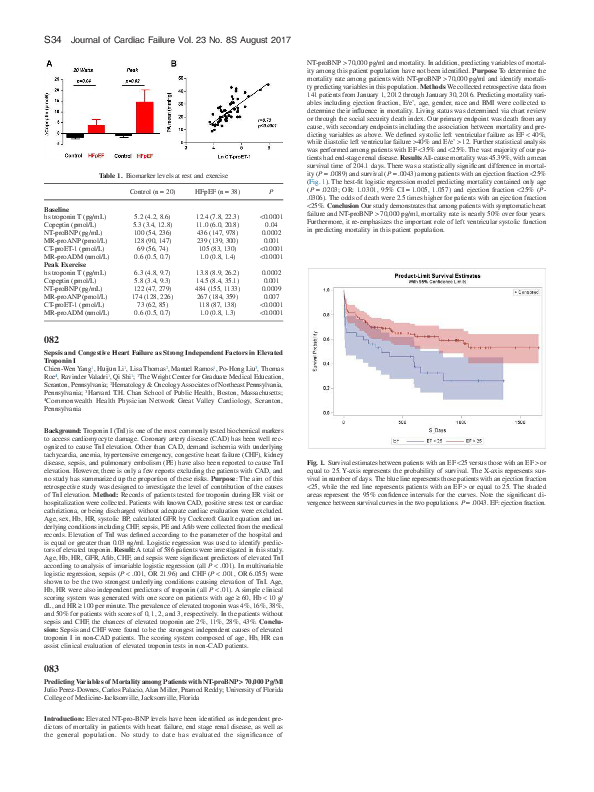 Predicting Variables of Mortality among Patients with NT-proBNP > 70,000 Pg/Ml