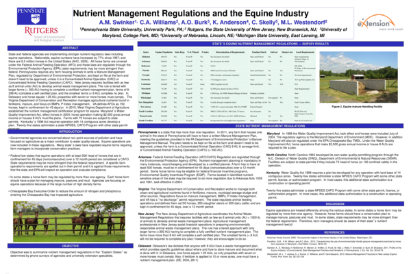(PDF) Nutrient Management Regulations and the Equine Industry http ...