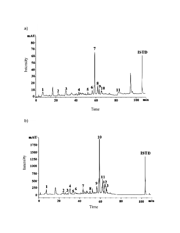 (PDF) Improvement of Oxidative Stability and Microbial Shelf Life of ...