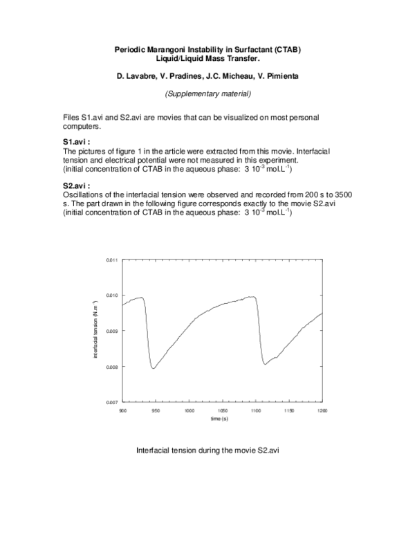 (PDF) Periodic Marangoni Instability in Surfactant (CTAB) Liquid/Liquid