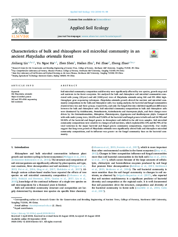 (PDF) Characteristics of bulk and rhizosphere soil microbial community ...