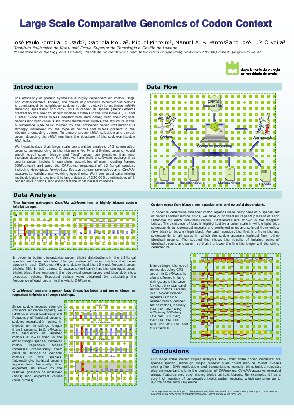 (PDF) Large scale comparative genomics of codon context