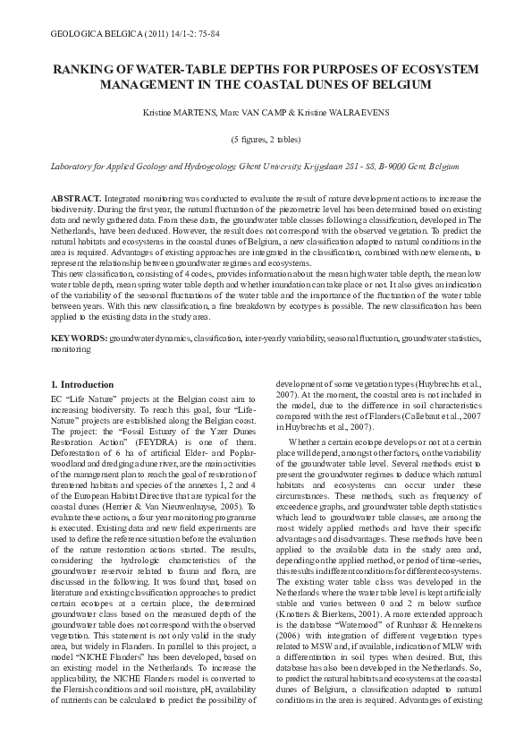 Water table definition image